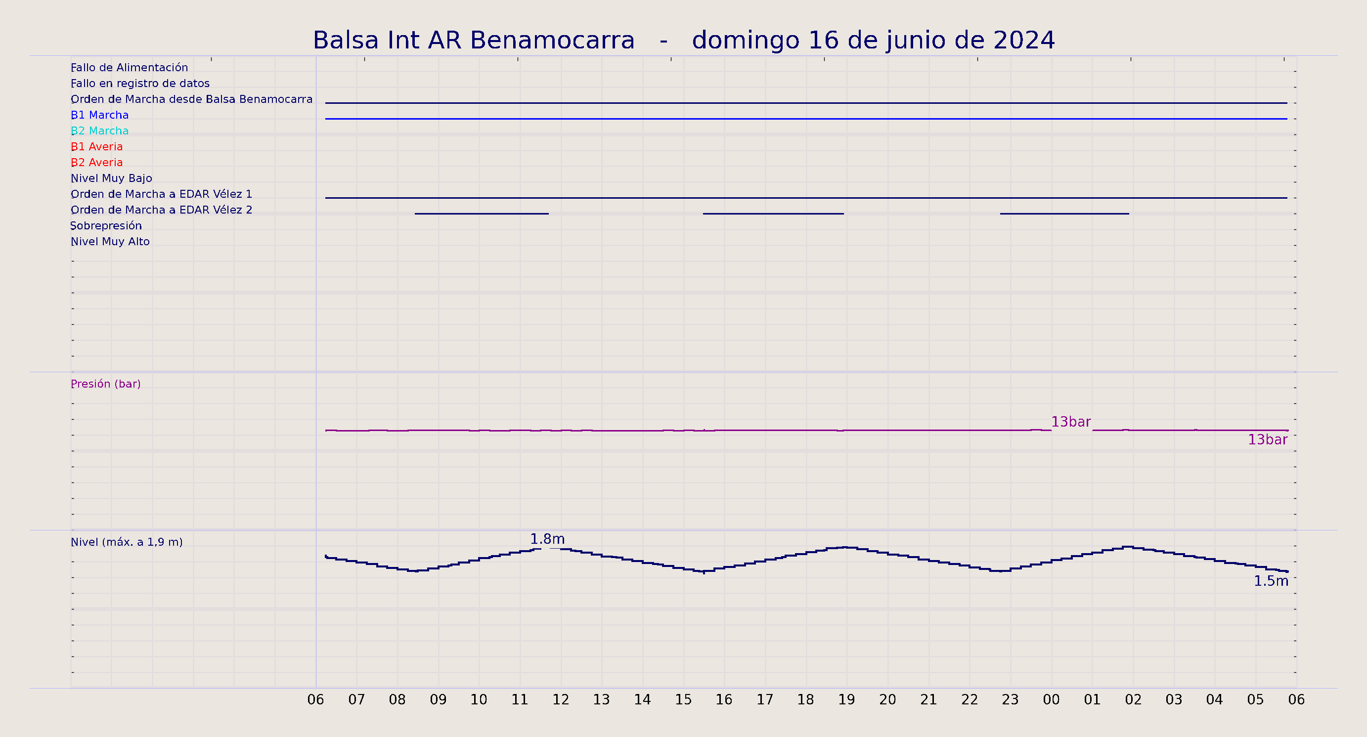 ../../imagenes/vid/2024/Balsa Int AR Benamocarra/2024-06-16 Balsa Int AR Benamocarra.png